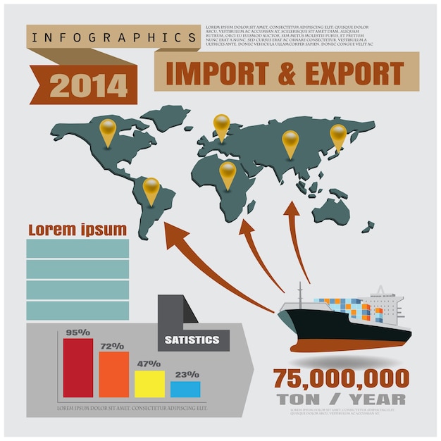 Vecteur importer et exporter des infographies