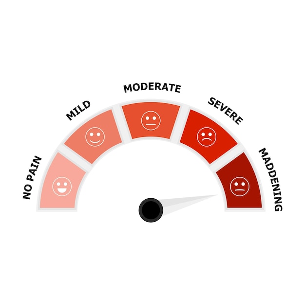 Indicateur De Niveau De Douleur Avec Sourire Triste Et Heureux