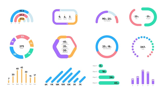 Indicateur de tableau de bord ui tableau de bord réactif interface utilisateur d'application mobile éléments de tableau de contrôle avec des barres de progression et des widgets d'indicateurs conception moderne pour le site Web et l'application Ensemble d'indicateurs vectoriels
