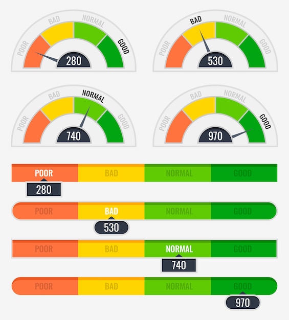 Vecteur indicateurs de pointage de crédit avec des niveaux de couleur allant de mauvais à bon jeu de compteurs de pointage de crédit jauges avec échelle de mesure