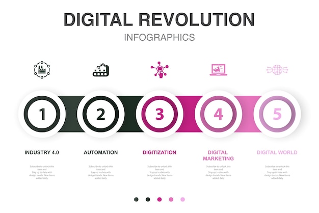 Industrie 40 automatisation numérisation marketing numérique icônes du monde numérique Modèle de mise en page de conception infographique Concept de présentation créative en 5 étapes