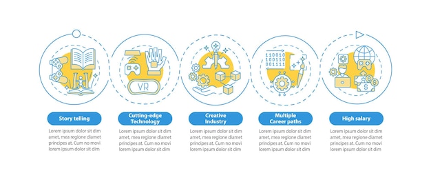 L'industrie De La Conception De Jeux Profite Du Modèle Infographique. éléments De Conception De Présentation De Technologie Moderne. Visualisation Des Données En 5 étapes. Diagramme Chronologique Du Processus. Disposition Du Flux De Travail Avec Des Icônes Linéaires