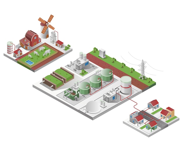 Industrie du biogaz issu de l'élevage bovin