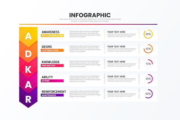 Infographie D'adkar