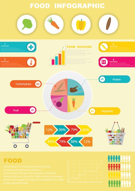 Infographie alimentaire