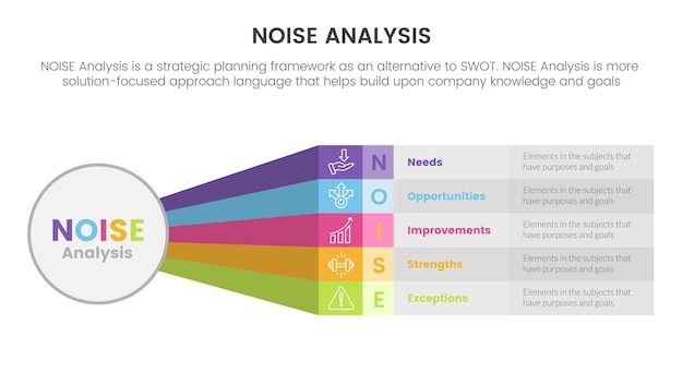 Infographie D'amélioration De L'analyse Stratégique Des Entreprises De Bruit Avec Un Grand Cercle Et Un Concept D'information De Forme Longue Arc-en-ciel Pour La Présentation De Diapositives