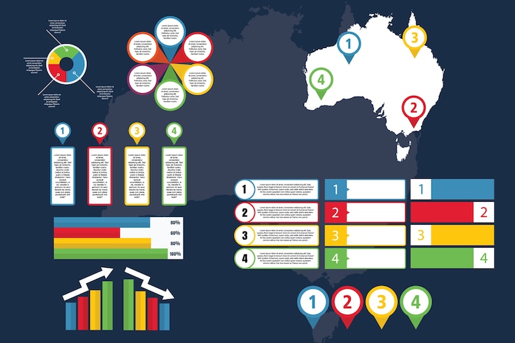 Vecteur infographie de l&#39;australie avec carte pour affaires et présentation