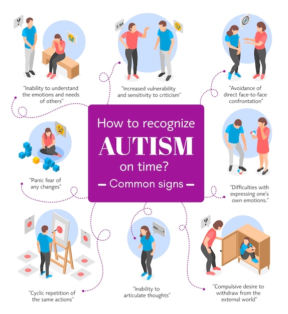Infographie sur l'autisme en vue isométrique