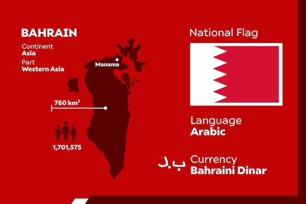 Infographie De Bahreïn