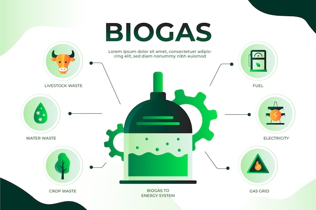 Infographie sur le biogaz dégradé