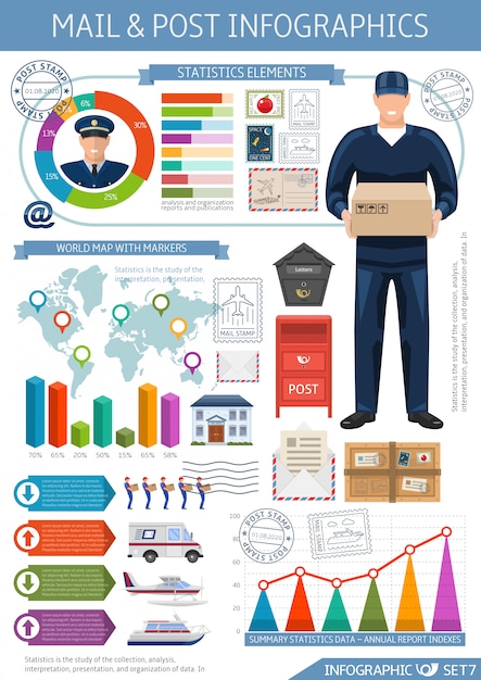 Vecteur infographie de bureau de poste avec des statistiques et des diagrammes de transport d'éléments de carte du monde