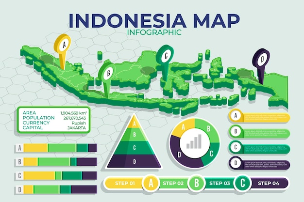 Infographie De La Carte De L'indonésie