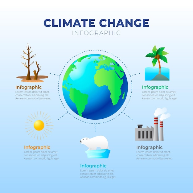 Vecteur infographie sur le changement climatique en dégradé