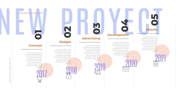 Vecteur infographie de la chronologie du design plat