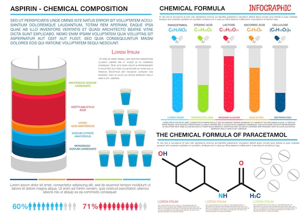 Infographie Comparative De L'aspirine Et Du Paracétamol