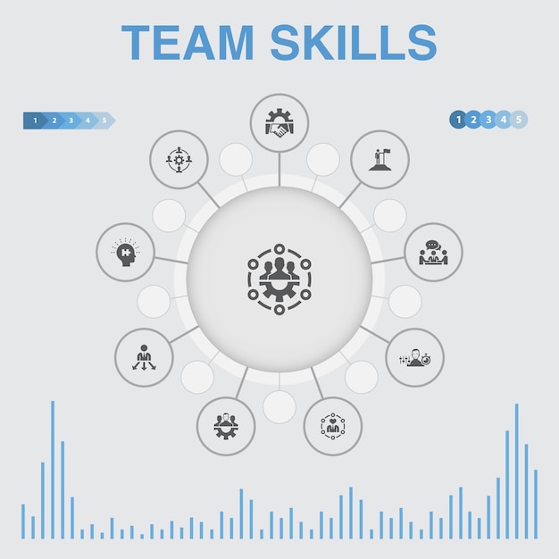 Infographie Des Compétences D'équipe Avec Des Icônes. Contient Des Icônes Telles Que Collaboration, Coopération, Travail D'équipe, Communication