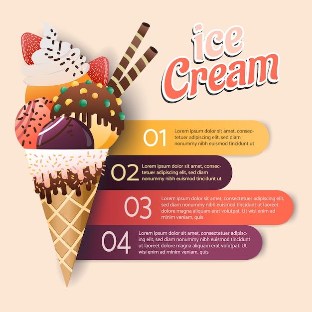 Vecteur infographie cône de glace liste de menu et description