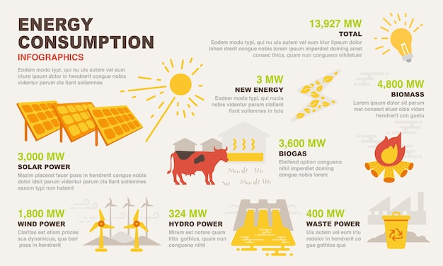 Infographie De Consommation D'énergie.