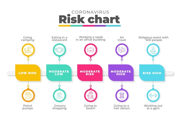 Infographie Sur Les Coronavirus Avec Niveaux De Risque Par Activité