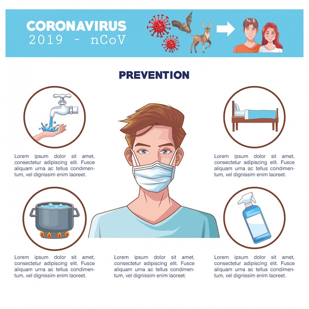 Infographie De Coronavirus Avec Des Symptômes Homme Caractère Vector Illustration Design