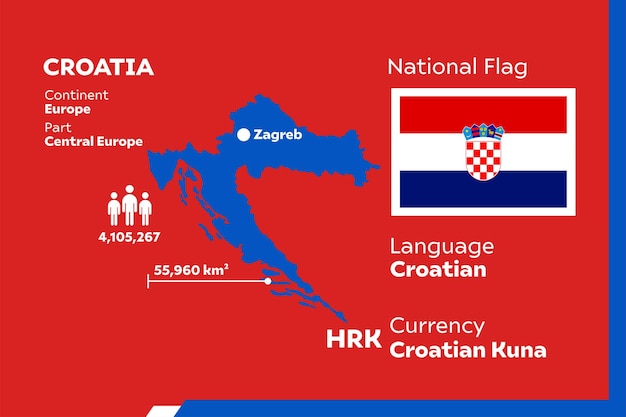 Infographie De La Croatie