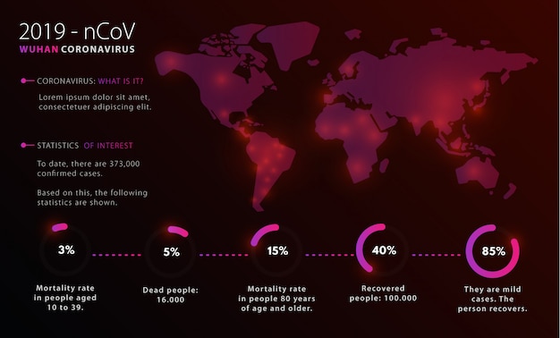 Infographie De La Croissance Exponentielle De La Pandémie De Coronavirus.