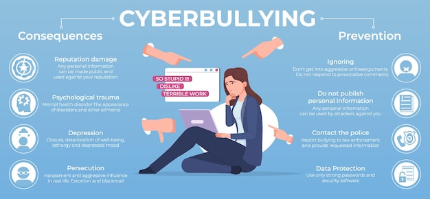 Infographie De Cyberintimidation Avec Caractère Plat De Fille Tenant Un Ordinateur Portable Avec Des Gestes De La Main Autour Des Icônes Et Illustration Vectorielle De Texte