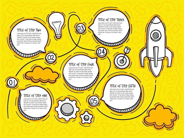 Vecteur infographie de démarrage de doodle avec des options. icônes dessinées à la main. illustration de fusée en ligne mince.