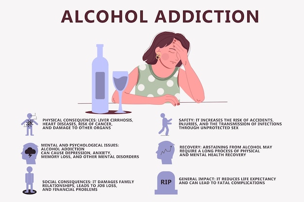 Vecteur infographie de la dépendance à l'alcool symptômes de la dépendance à l'alcool