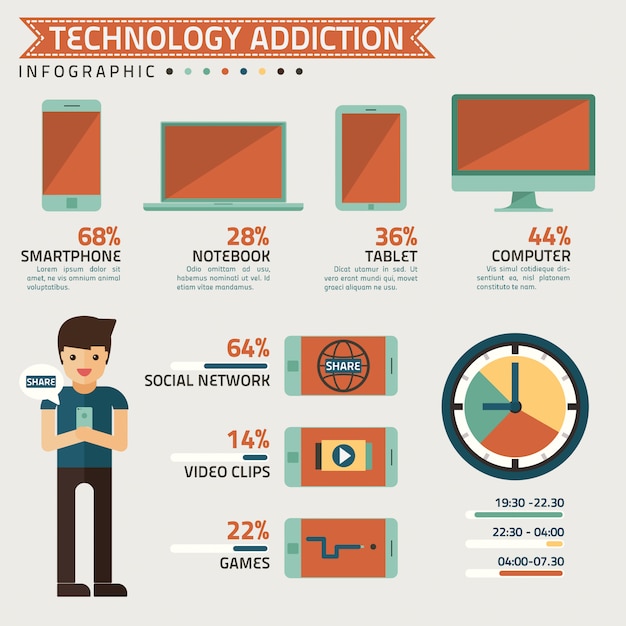 Vecteur infographie de la dépendance à la technologie