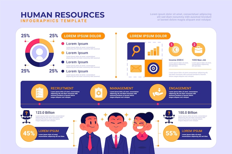 Vecteur infographie dessinée à la main sur les ressources humaines