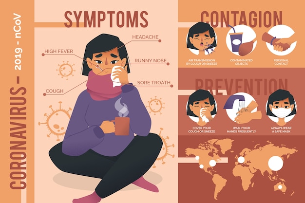 Infographie Avec Des Détails Sur Le Coronavirus Avec Une Fille Illustrée