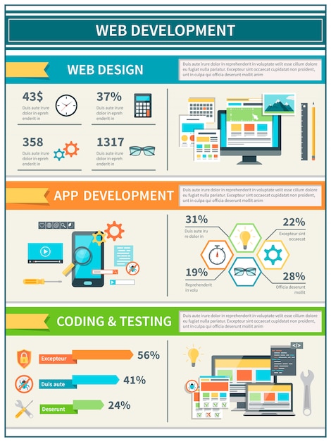 Vecteur infographie de développement de site web