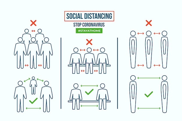 Infographie De Distanciation Sociale