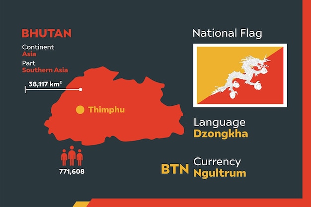 Infographie Du Bhoutan