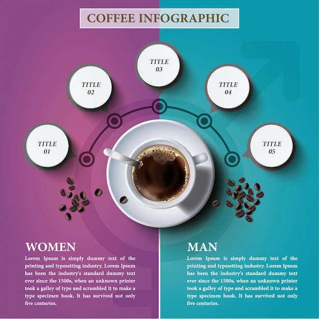 Infographie Du Café