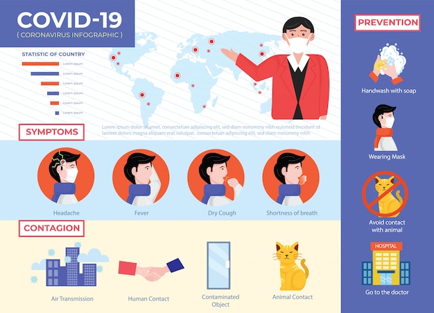 Vecteur infographie du coronavirus