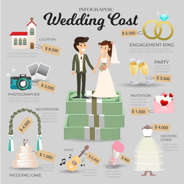 Infographie Du Coût Du Mariage