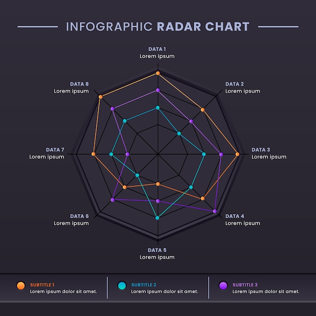 Infographie Du Graphique Radar Dégradé