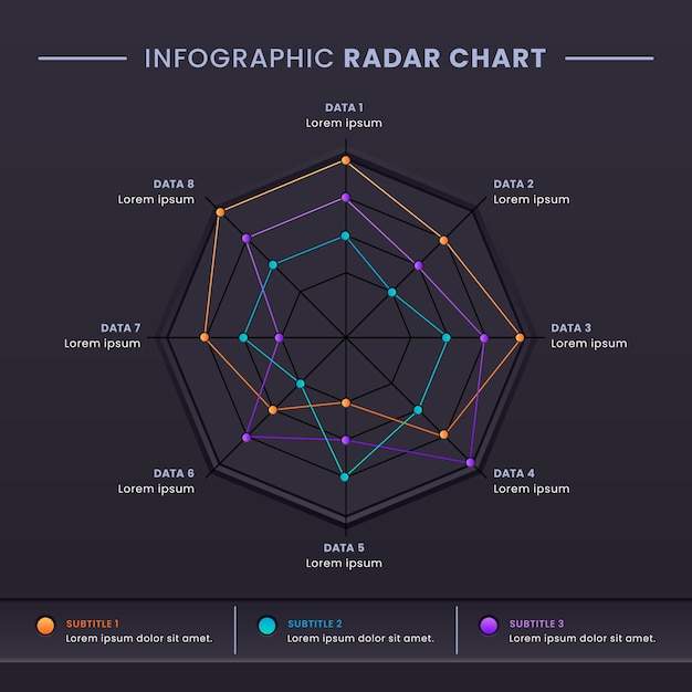 Infographie du graphique radar dégradé