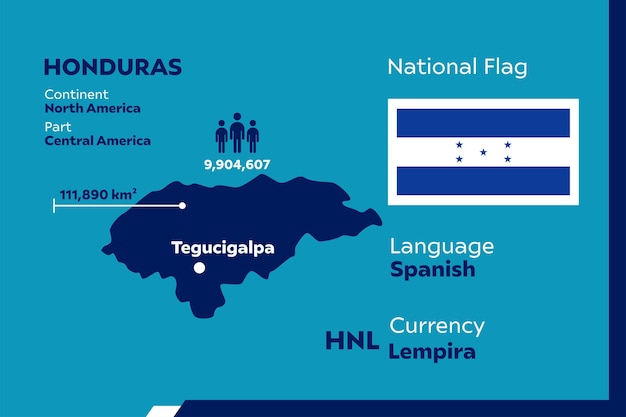 Infographie Du Honduras