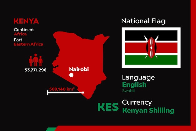 Vecteur infographie du kenya