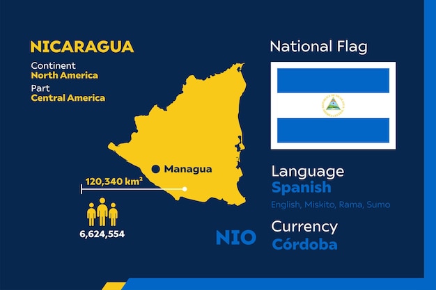 Infographie Du Nicaragua