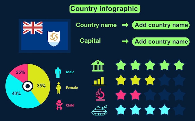 Infographie Du Pays D'anguilla Sur Fond Sombre