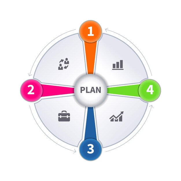 Infographie du processus circulaire