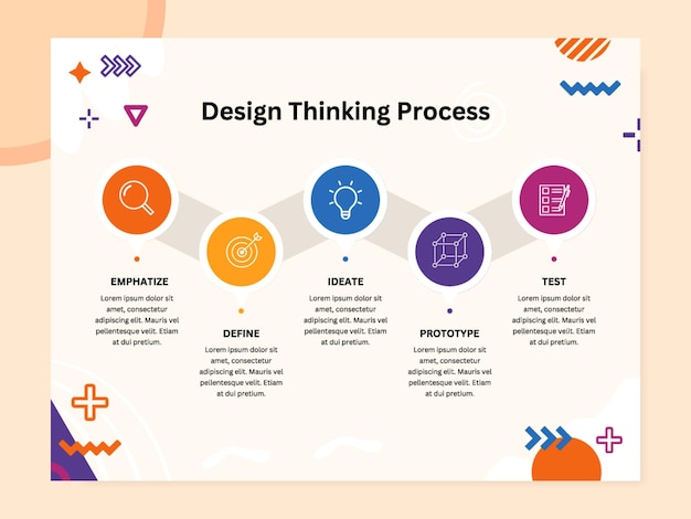 Vecteur infographie du processus de réflexion sur la conception