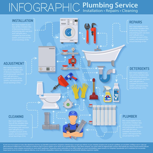 Vecteur infographie du service de plomberie