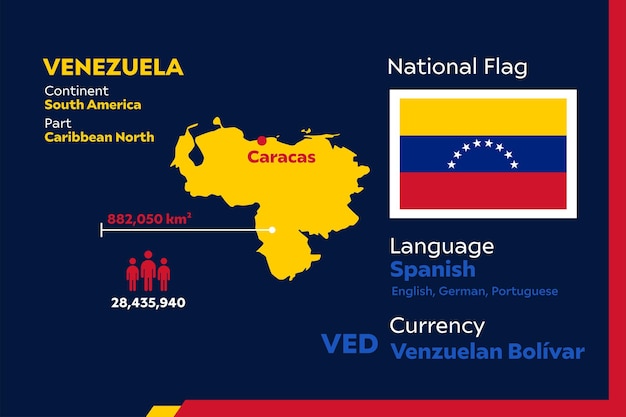 Infographie Du Venezuela