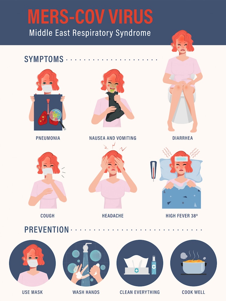 Vecteur infographie du virus corona. femme portant un masque infographique. symptômes et prévention.