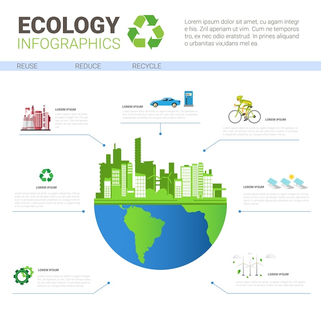 Infographie D'écologie